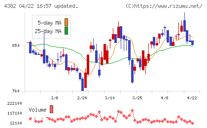 ＨＥＲＯＺチャート