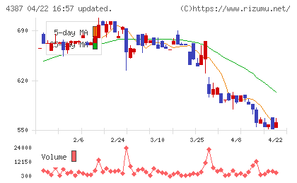 ＺＵＵチャート