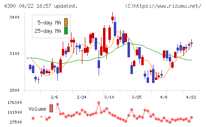 アイ・ピー・エスチャート