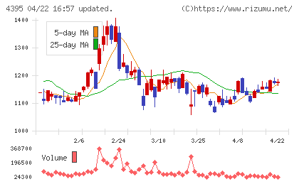 アクリートチャート