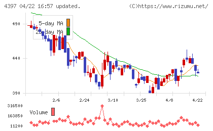 チームスピリットチャート