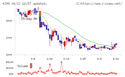 ブロードバンドセキュリティチャート