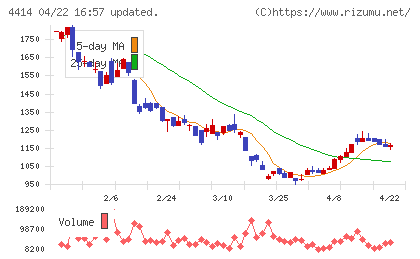 フレクトチャート