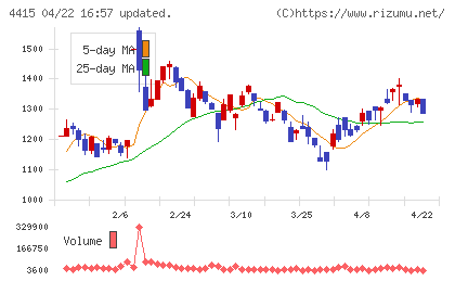 ブロードエンタープライズチャート