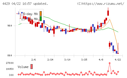 リックソフトチャート