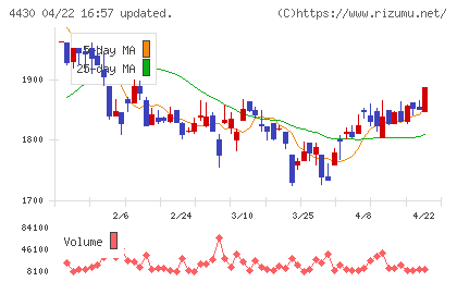 東海ソフトチャート