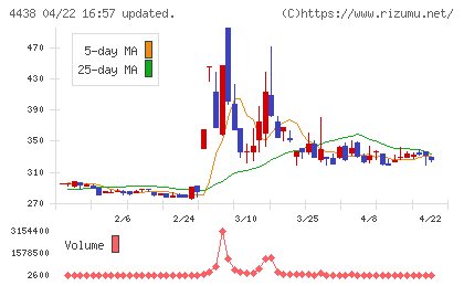 Ｗｅｌｂｙチャート