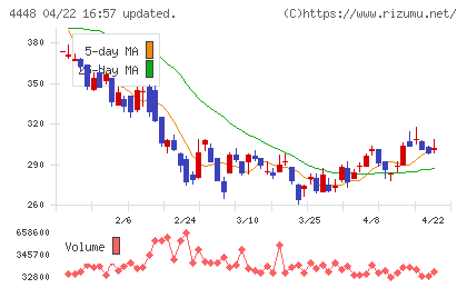 ｋｕｂｅｌｌチャート