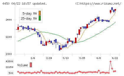 パワーソリューションズチャート