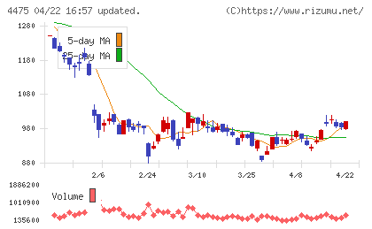ＨＥＮＮＧＥチャート
