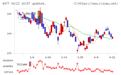ＢＡＳＥチャート