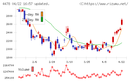 フリーチャート