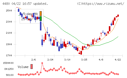 メドレーチャート