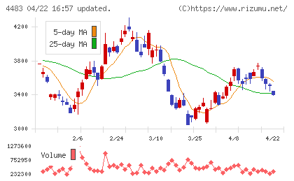 ＪＭＤＣチャート