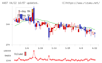 スペースマーケットチャート