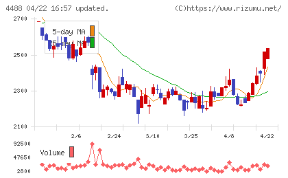 ＡＩ　ｉｎｓｉｄｅチャート