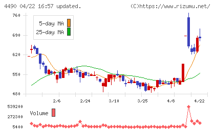 ビザスクチャート