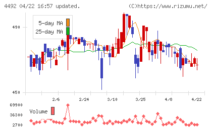 ゼネテックチャート
