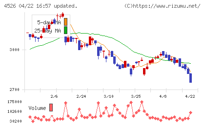 理研ビタミンチャート