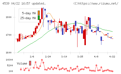 日本ケミファチャート