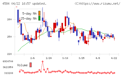キッズウェル・バイオチャート