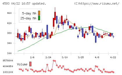 ヘリオスチャート