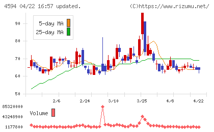 ブライトパス・バイオチャート
