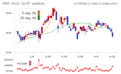 ミズホメディーチャート
