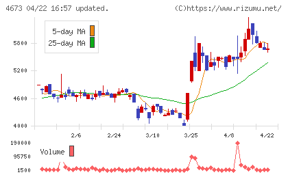 川崎地質チャート