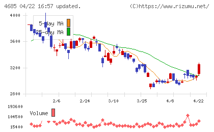 菱友システムズチャート
