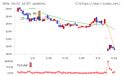 フィットクルーチャート