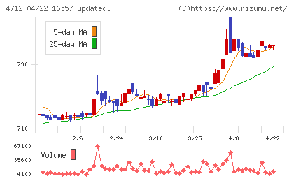 ＫｅｙＨｏｌｄｅｒチャート