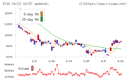 日本オラクルチャート