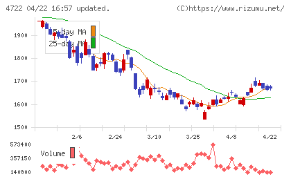 フューチャーチャート