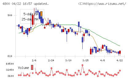 オリコンチャート