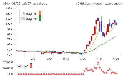 トライアイズチャート