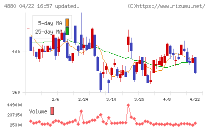 セルソースチャート
