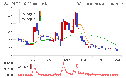 ファンペップチャート