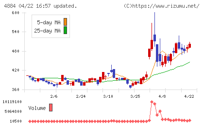 クリングルファーマチャート