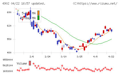 コニカミノルタチャート