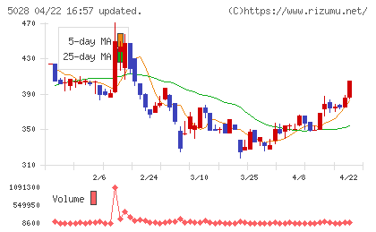 セカンドサイトアナリティカチャート