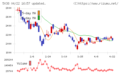 ｅＷｅＬＬチャート