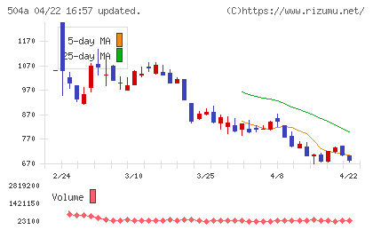 イノバセルチャート