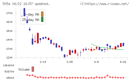 ギークリーチャート