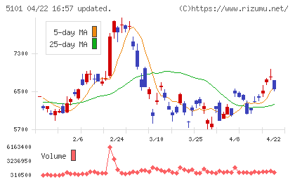 横浜ゴムチャート
