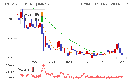 ファインズチャート