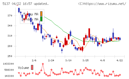 スマートドライブチャート