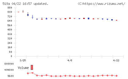 ベーシックチャート