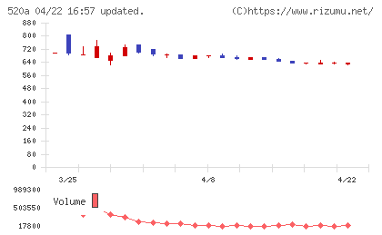 ジェイファーマチャート
