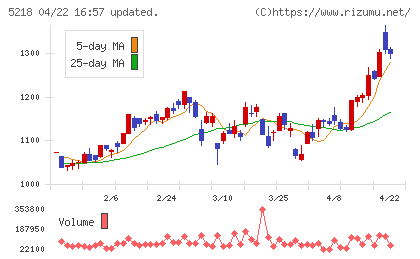 オハラチャート